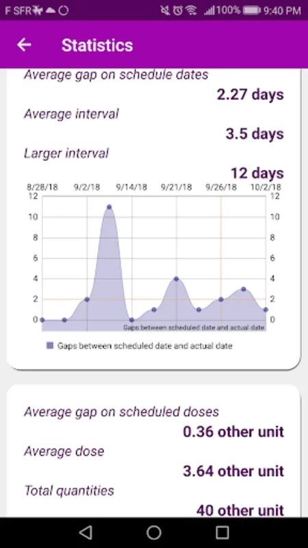 Trans Memo for Android - Hormone Therapy Tracker