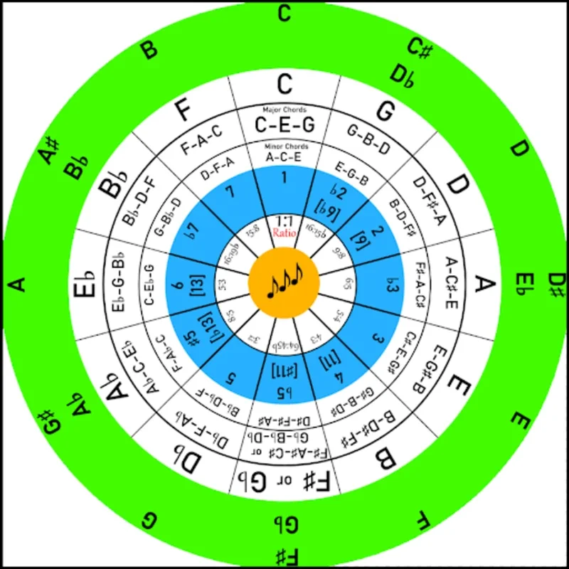 Circle of fifths + for Android: Simplify Music Key Learning