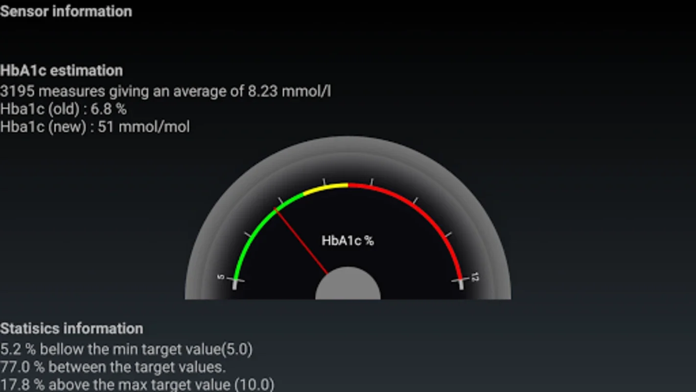 Glycemia for Android: Monitor Blood Sugar Levels