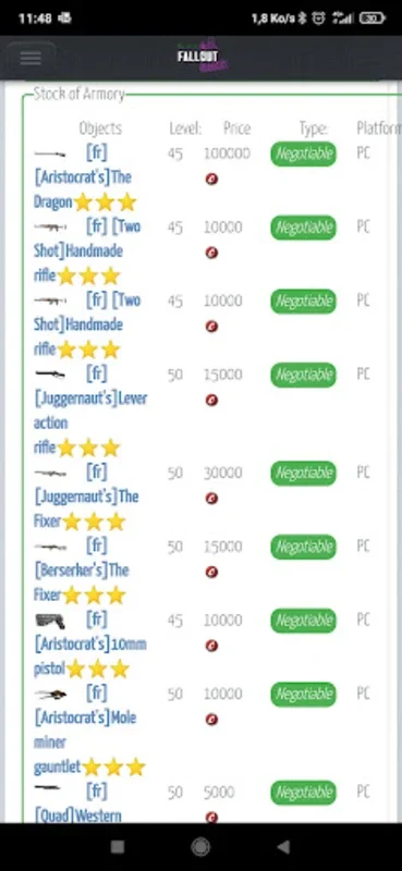Fallout Market for Android - A Unique Marketplace