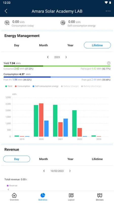 FusionSolar for Android - Manage Solar PV Panels Easily