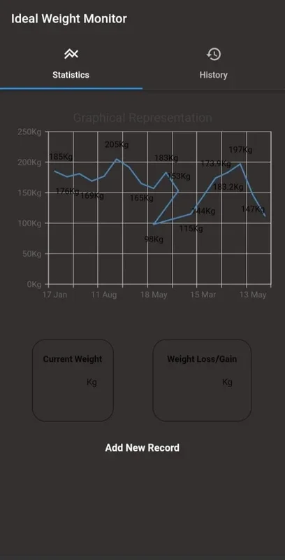 Ideal Weight Monitor for Android: Manage Your Weight Efficiently