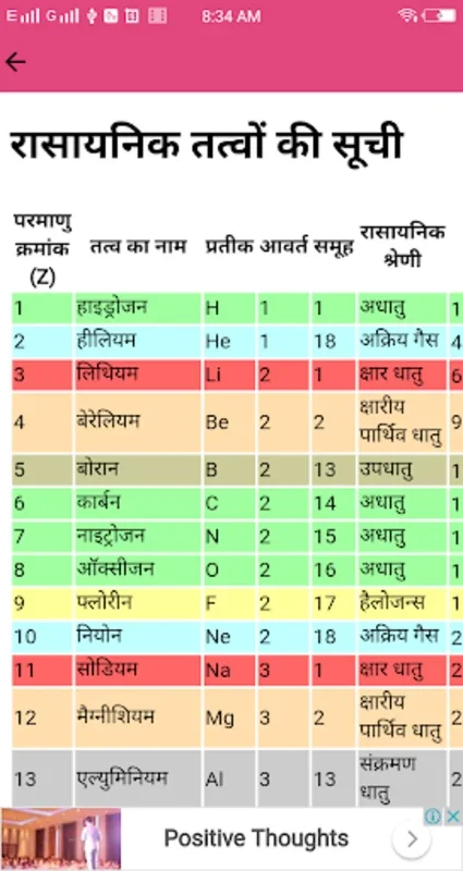 Chemistry in hindi for Android - Master Chemistry Easily