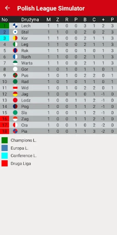 Polish League Simulator for Android - No Downloading Required