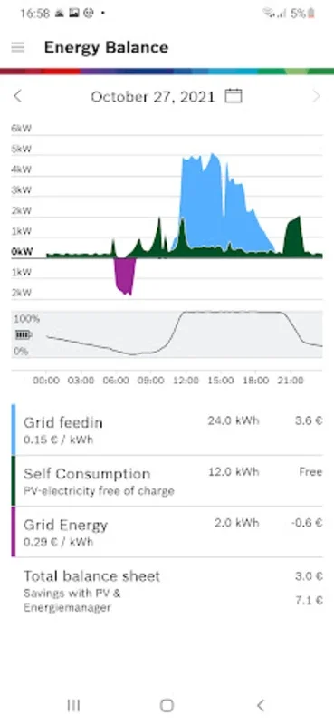 Energiemanager for Android - Optimize Home Energy with Real-Time Monitoring