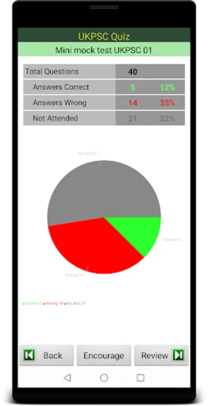 UKPSC Quiz for Android - Comprehensive Exam Prep