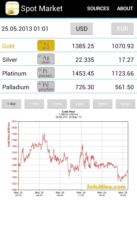 Gold Investment for Android - Smart Investment Choice