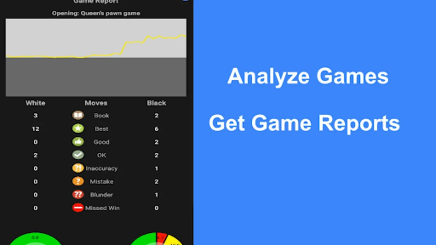 Chessis: Chess Analysis for Android - No Downloading Required