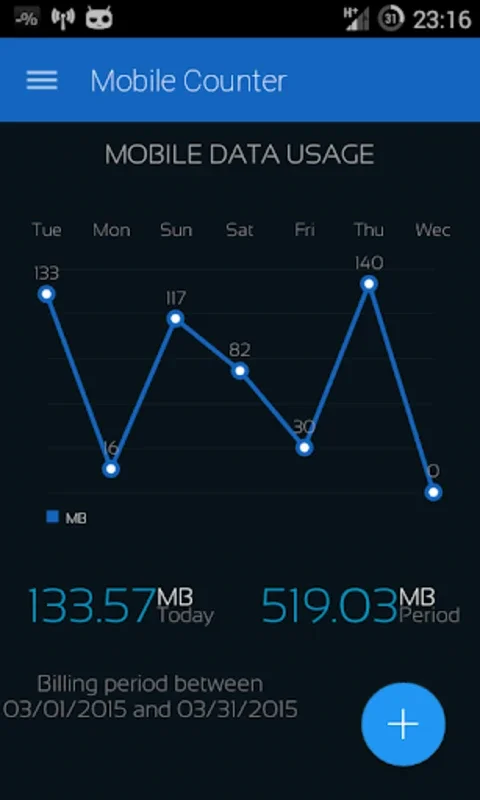 Mobile Counter | Internet Data for Android: Monitor Your Data