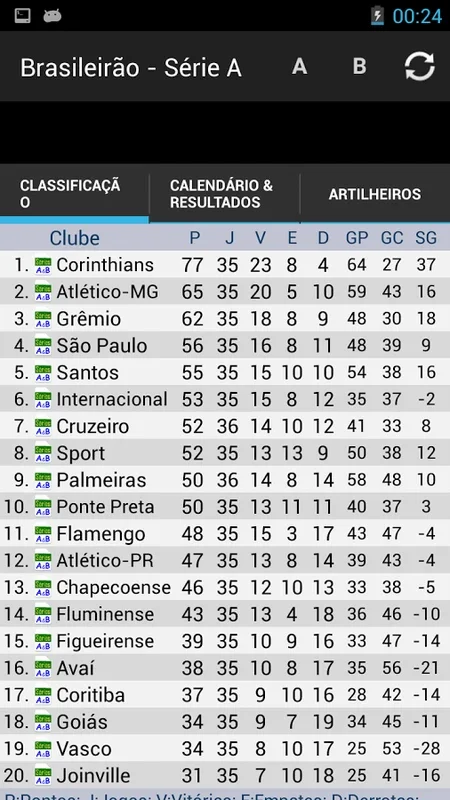 Tabela Brasileirão for Android - Real-Time Football Updates