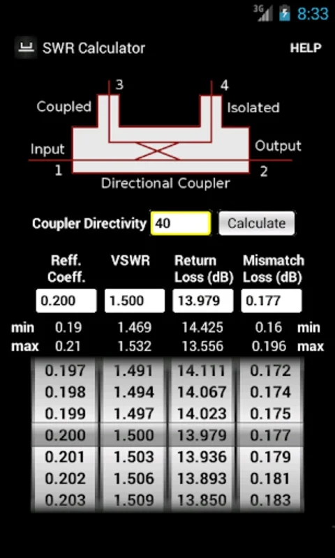 SWR Calculator for Android: Precise Circuit Analysis