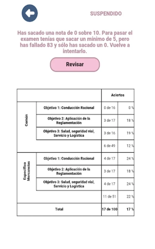 Examen CAP Mercancías España for Android - Ace the CAP Exam