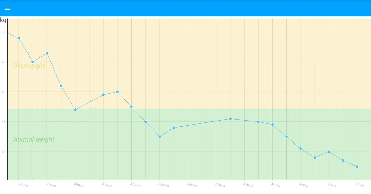 BMI for Android - A Valuable Health Monitoring App