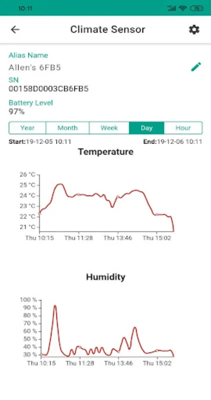 MOCREO Sensor for Android: Optimize Indoor Climate