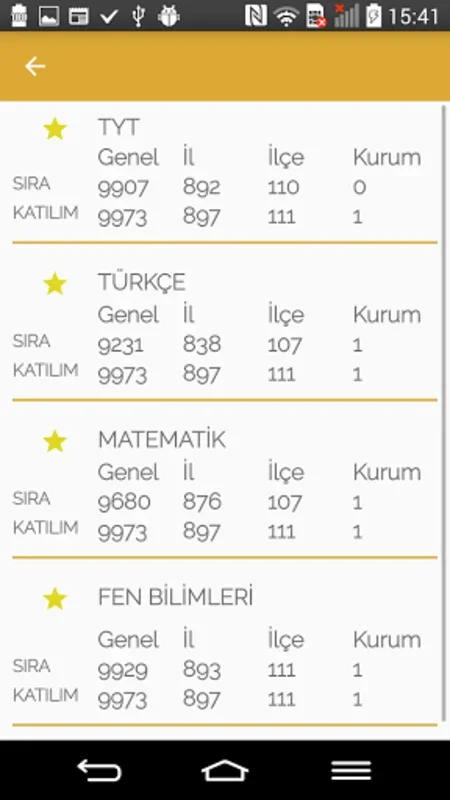 Altın Karma Optik Okuma for Android - Streamline Test Grading