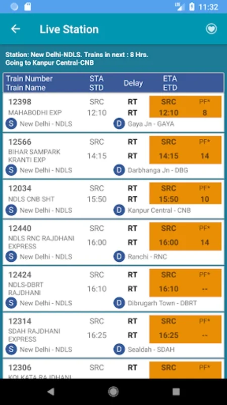 NTES - for RAIL SAARTHI for Android: Railway Info at Hand