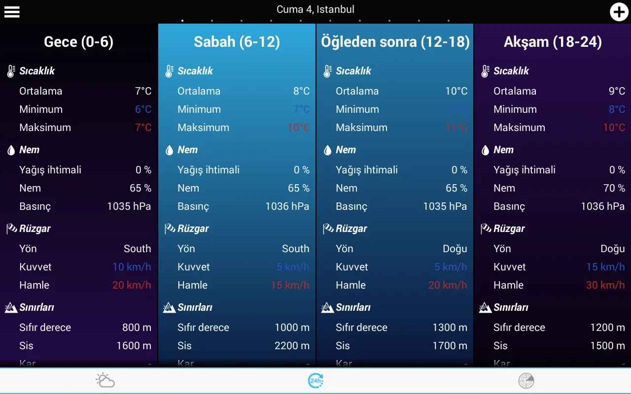 Weather Turkey for Android - Comprehensive Forecasts