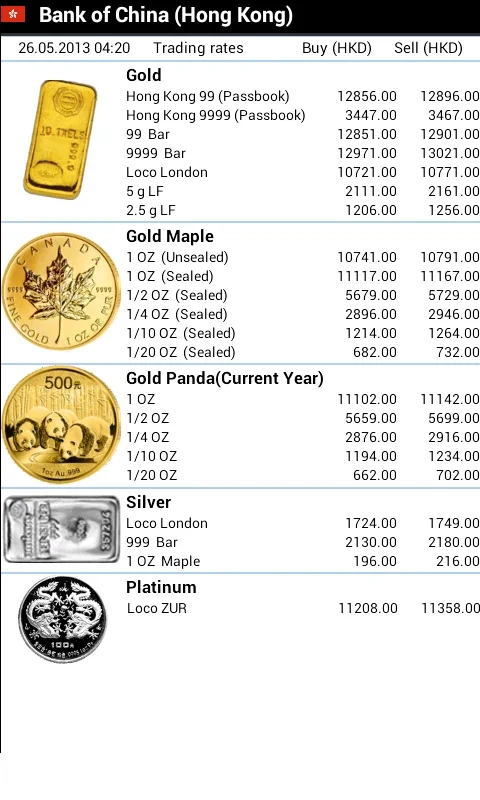 Gold Investment for Android - Smart Investment Choice