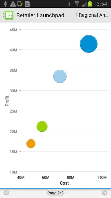 SAP BI for Android - Empowering Insights