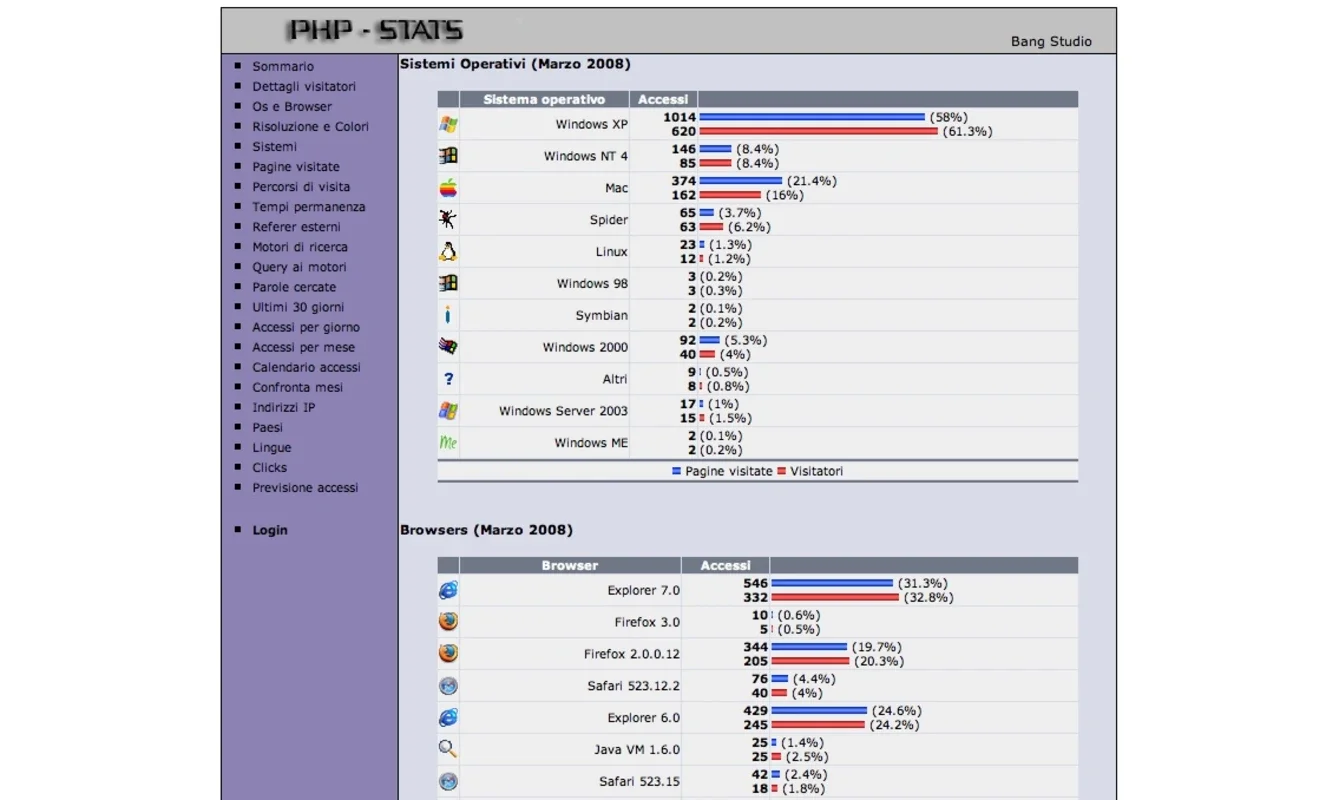 PHP Stats for Windows - Valuable Statistical Insights