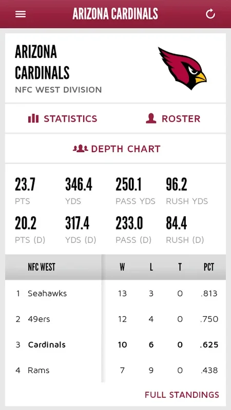 Cardinals for Android: Real - Time Updates for Arizona Cardinals Fans