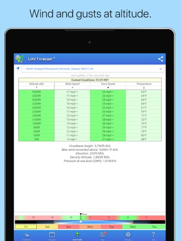 UAV Forecast for Drone Pilots on Android - Stay Informed