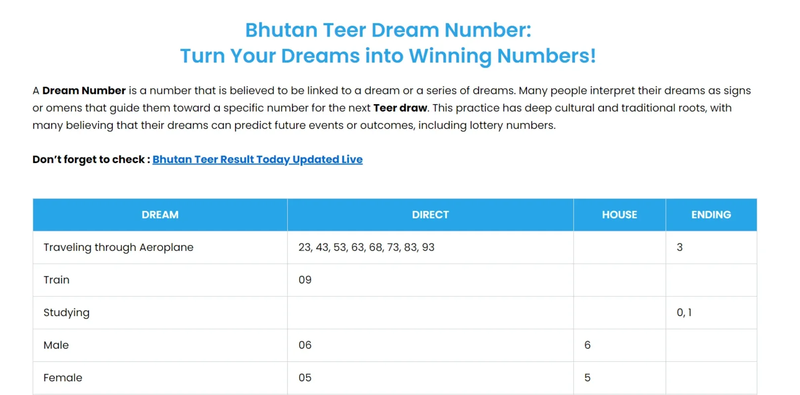 Bhutan Teer Result for Android - Real-time Lottery Updates