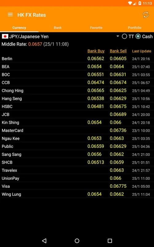 HK FX Rates for Android - Comprehensive Forex Insights