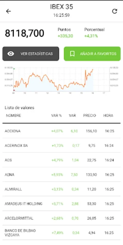 El Economista for Android: Stay Informed in Finance