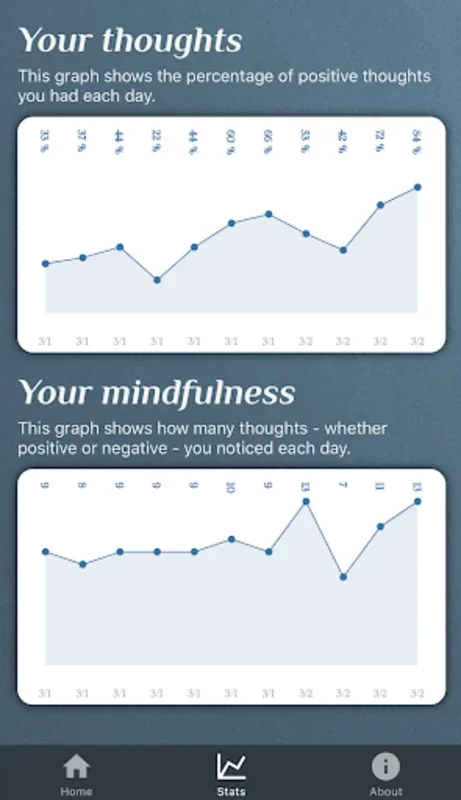 MindInsight - Improve Your Min for Android: Enhance Mental Well-being