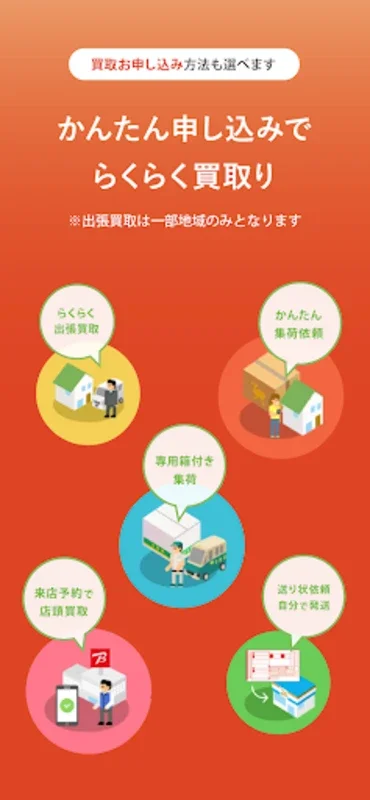 ラクウル for Android - Streamlined Selling Experience