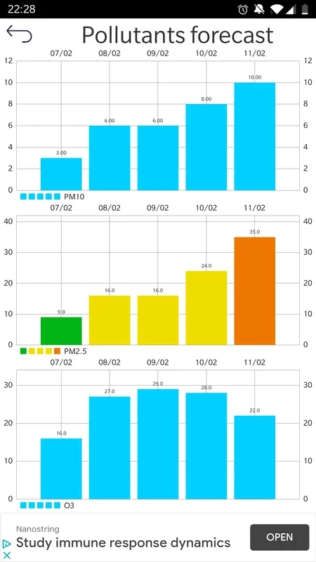 Air Quality for Android: Monitor Air Quality Easily