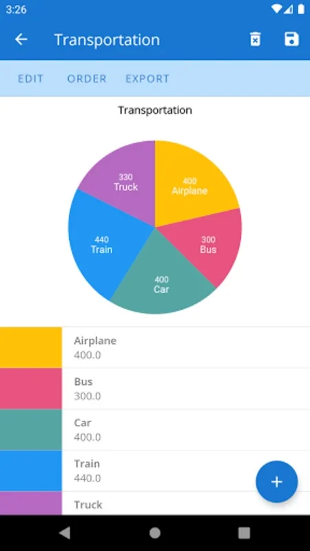 PieChart Maker for Android - Visualize Data with Ease