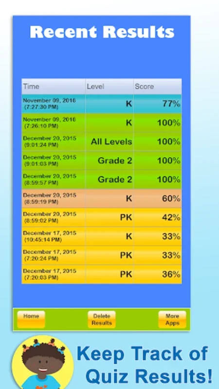 Sight Words Coach for Android: Boost Literacy Skills