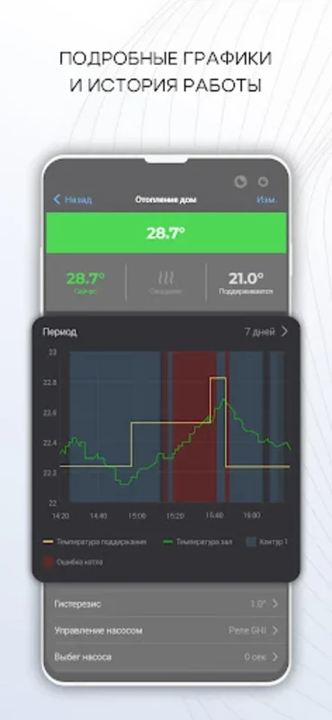 ectoControl for Android: Smart Property Control