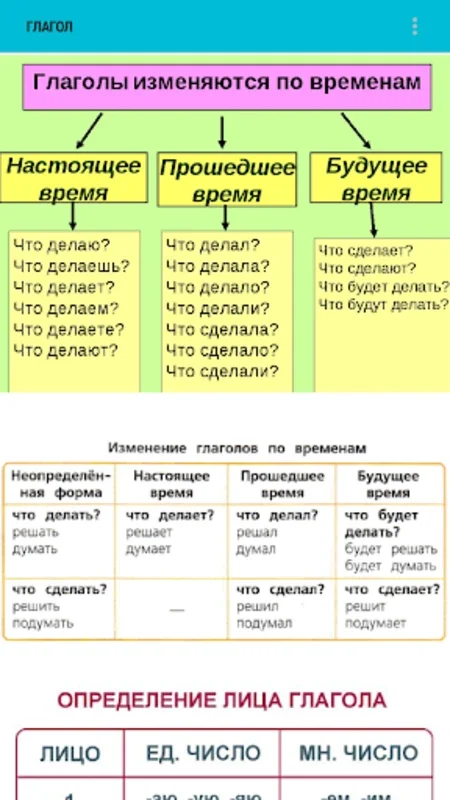 Орыс тілін үйрену / Русский язык for Android - Enhance Your Language Skills