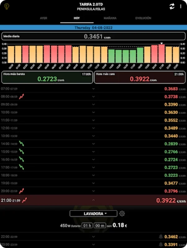 PVPCApp for Android - Manage Energy Costs Easily