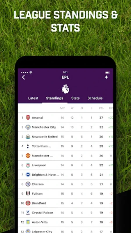 AllStar Football Scores + for Android: Real-Time Updates