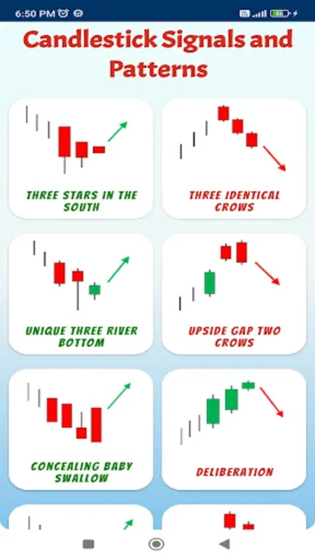 Candlestick Signals and Patterns on Android for Enhanced Trading