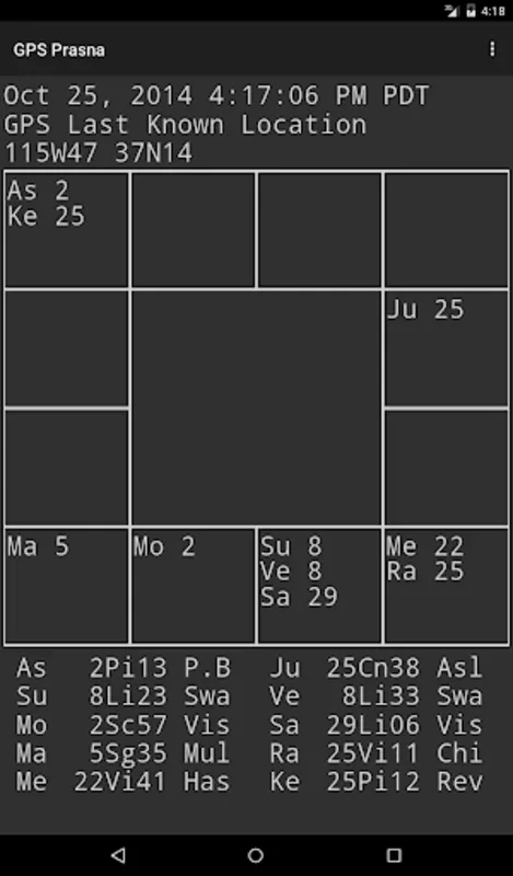 GPS Prasna for Android - Accurate Astrology Tool