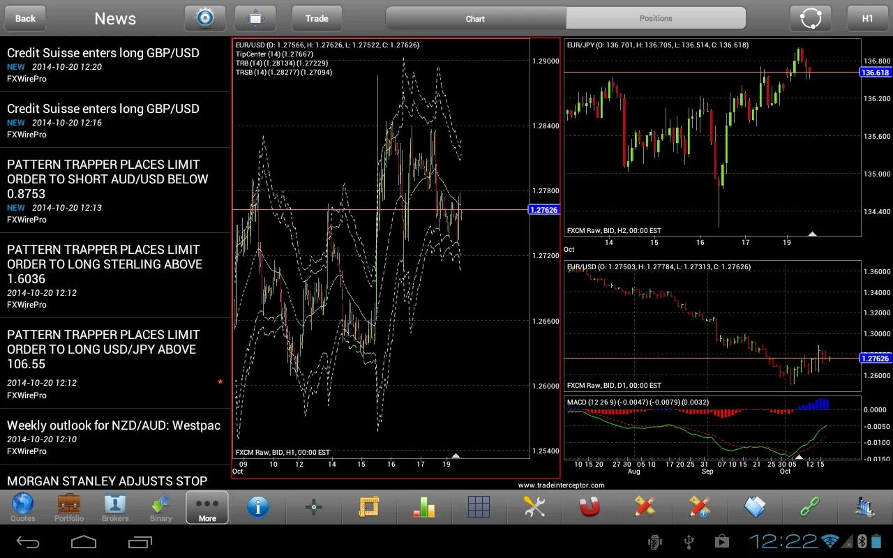 T.Interceptor for Android - A Powerful Trading Tool