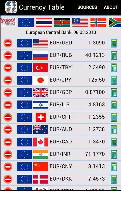 Android Currency Table - No Downloading Required