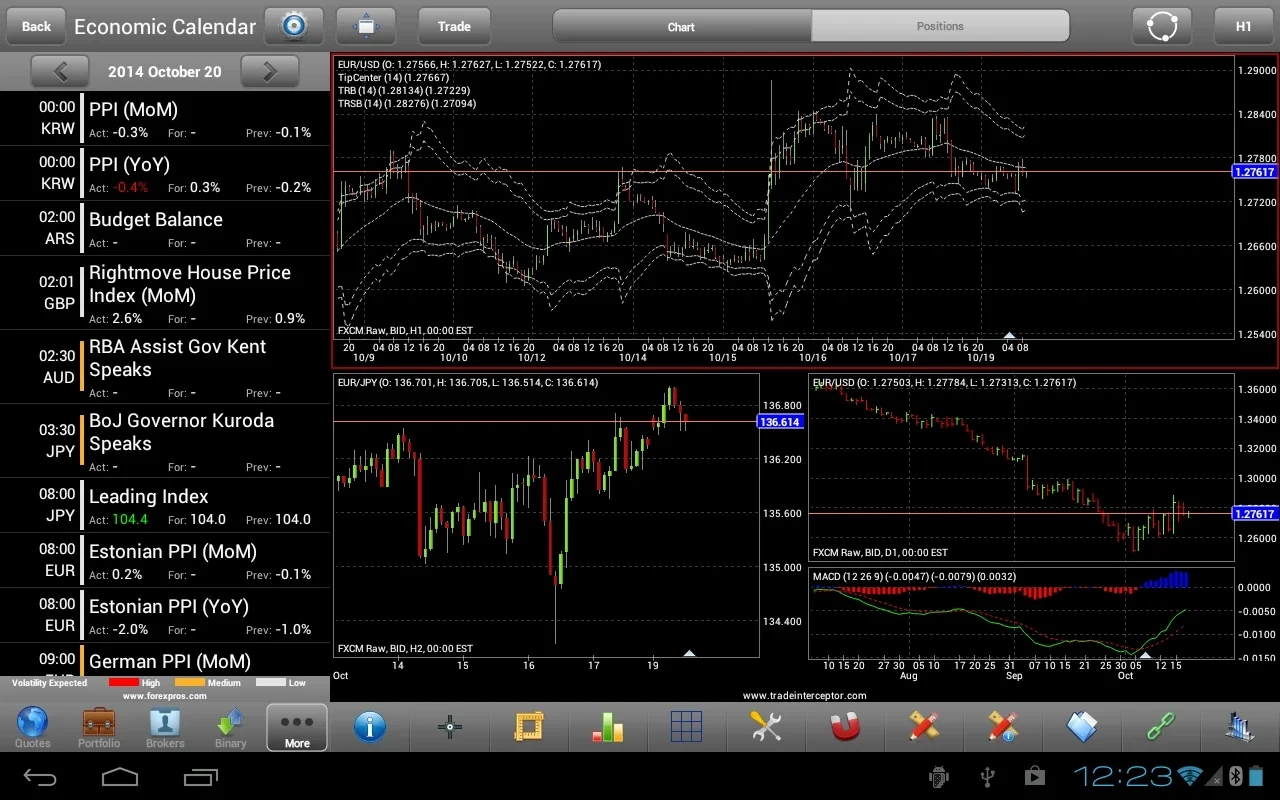 T.Interceptor for Android - A Powerful Trading Tool