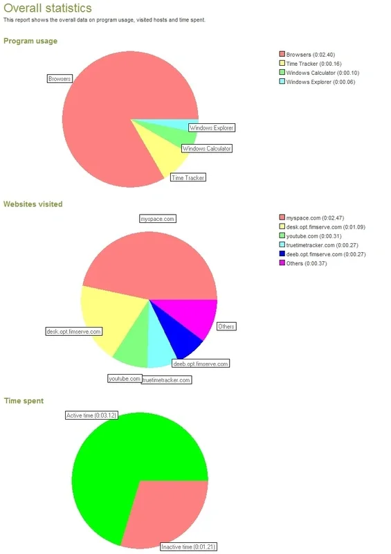 True Time Tracker for Windows - Monitor Your Computer Usage