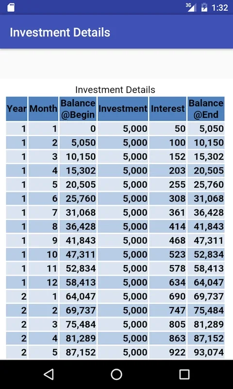 SIP Calculator for Android: Streamline Investment Planning