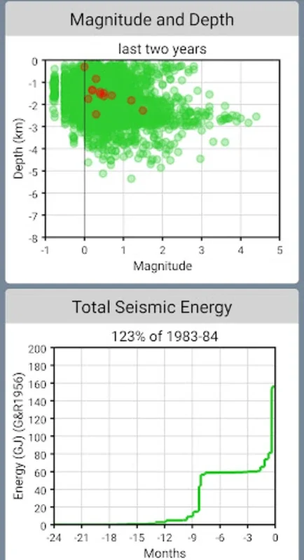 Campi Flegrei for Android: Monitor Volcanic Earthquakes