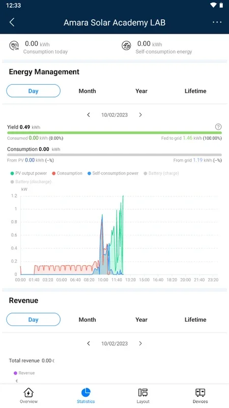 FusionSolar for Android - Manage Solar PV Panels Easily