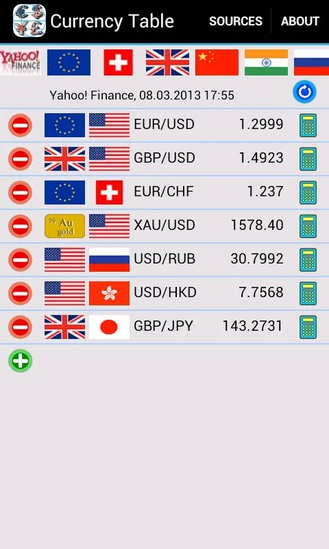 Android Currency Table - No Downloading Required