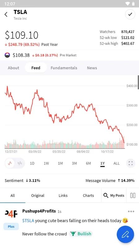 StockTwits for Android - Stay Informed on Financial Markets