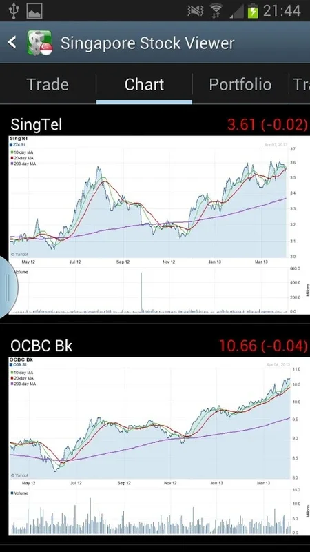 Singapore Stock Viewer for Android - Manage Your Portfolio